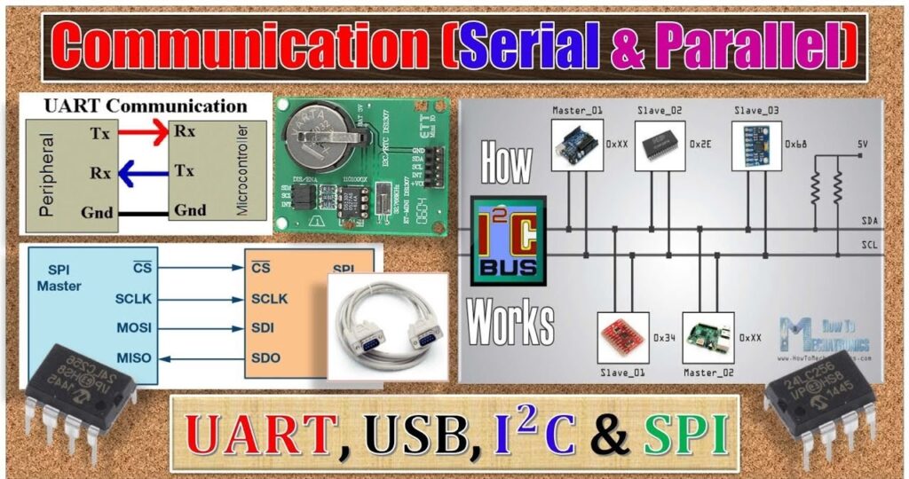 UART